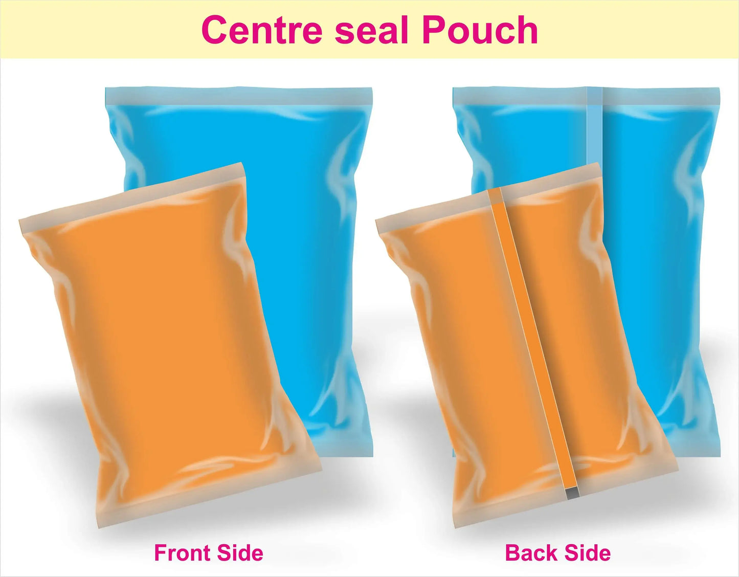 Transparent or Clear Center Seal Pouches / Pillow Pouches/Three side seal pouches - SFP - 75 MICRONS